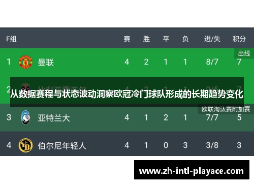 从数据赛程与状态波动洞察欧冠冷门球队形成的长期趋势变化